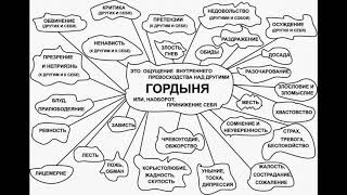 Гордыня и одиночество. Чем опасна гордыня.