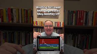 Waiting for Lower Mortgage Rates May Not Pay Off