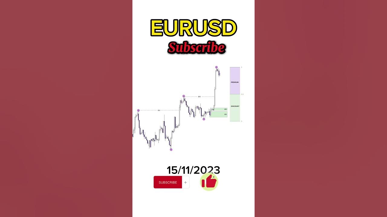 eurusd-forex-trading-technical-analysis-eur-usd-forecast-signals-eur