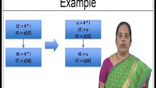 Details Code Improving Transformations Guide