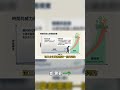 投資三大引擎,唯一燃料就是時間!