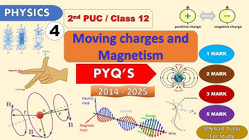 2nd PUC Physics | Chapter 4 | Moving charges & Magnetism | Important Questions & Derivations PYQ
