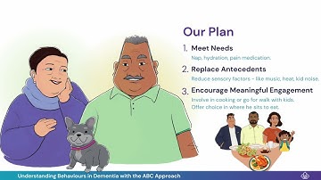 Understanding Behaviours in Dementia with the ABC Approach (2024)