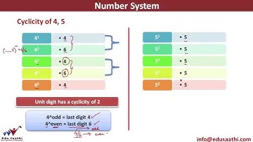 Finding the Last Digit or Unit
