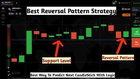 Best Reversal Pattern Strategy For Binary Options Trading.IqOption|