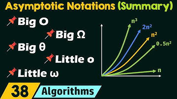 Asymptotic Notations - Summary