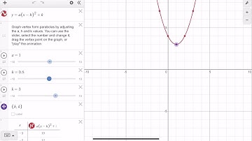 How to determine direction of parabola