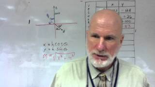 Three Vector Addition Part I