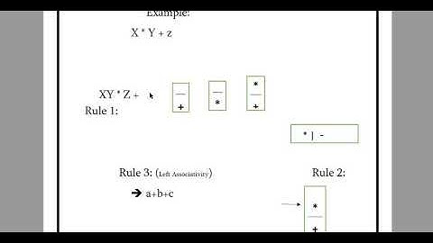 Compiler Construction Lecture #11: Intermediate Code Generation
