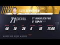 End of video