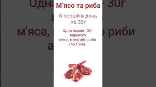 Dash дієта меню на тиждень - 2 част. Гіпертонія лікування, зниження артеріального тиску без лікарств