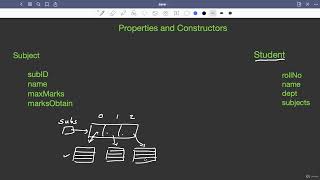 11.15 : Array of Objects Challenge — [Abdul Bari] Java Course
