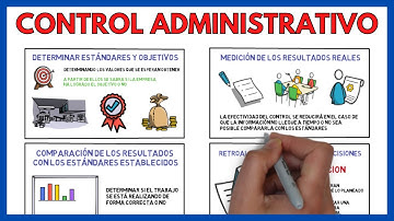CONTROL ADMINISTRATIVO de un EMPRESA 🔎 | Economía de la Empresa 139#