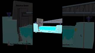 Hydraulic Jump