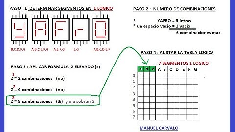 DISPLAY 7 SEGMENTOS COMBINACIONAL