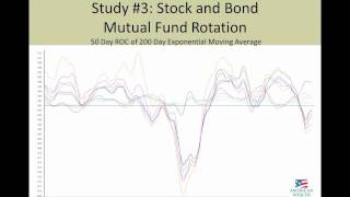 Quantitative Investing: Stocks & Bond Mutual Fund Rotation