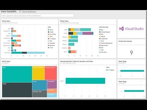 Azure DevOps Integration with Power BI | Azure DevOps Analytics to Power BI Dashboards