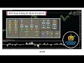 MT5 - EX195 : Multi Group Scalping EA [MACD Divergence]