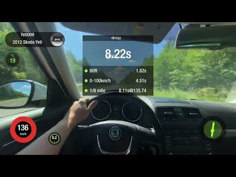 Skoda YETI 1.8 TSI DSG STAGE 3 IHI+ | Dragy Test