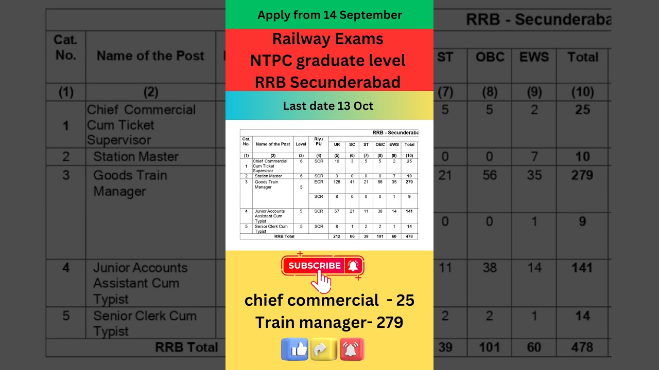 RRB Secunderabad vacancy details 