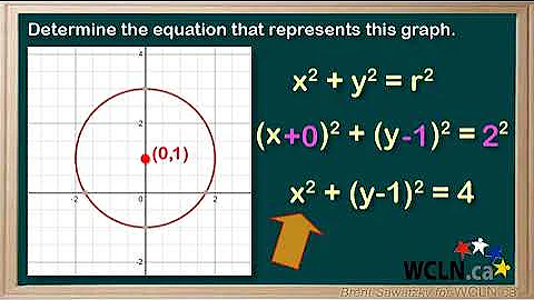 WCLN - Math - Conic Apps - Practice 1 - EX1