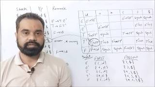Phrase Level Error Recovery in Predictive Parsing | Example| Compiler Design | By :- Harendra Sharma