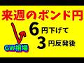 FXポンド円 来週前半 5/4~6 における値動きシナリオ解説