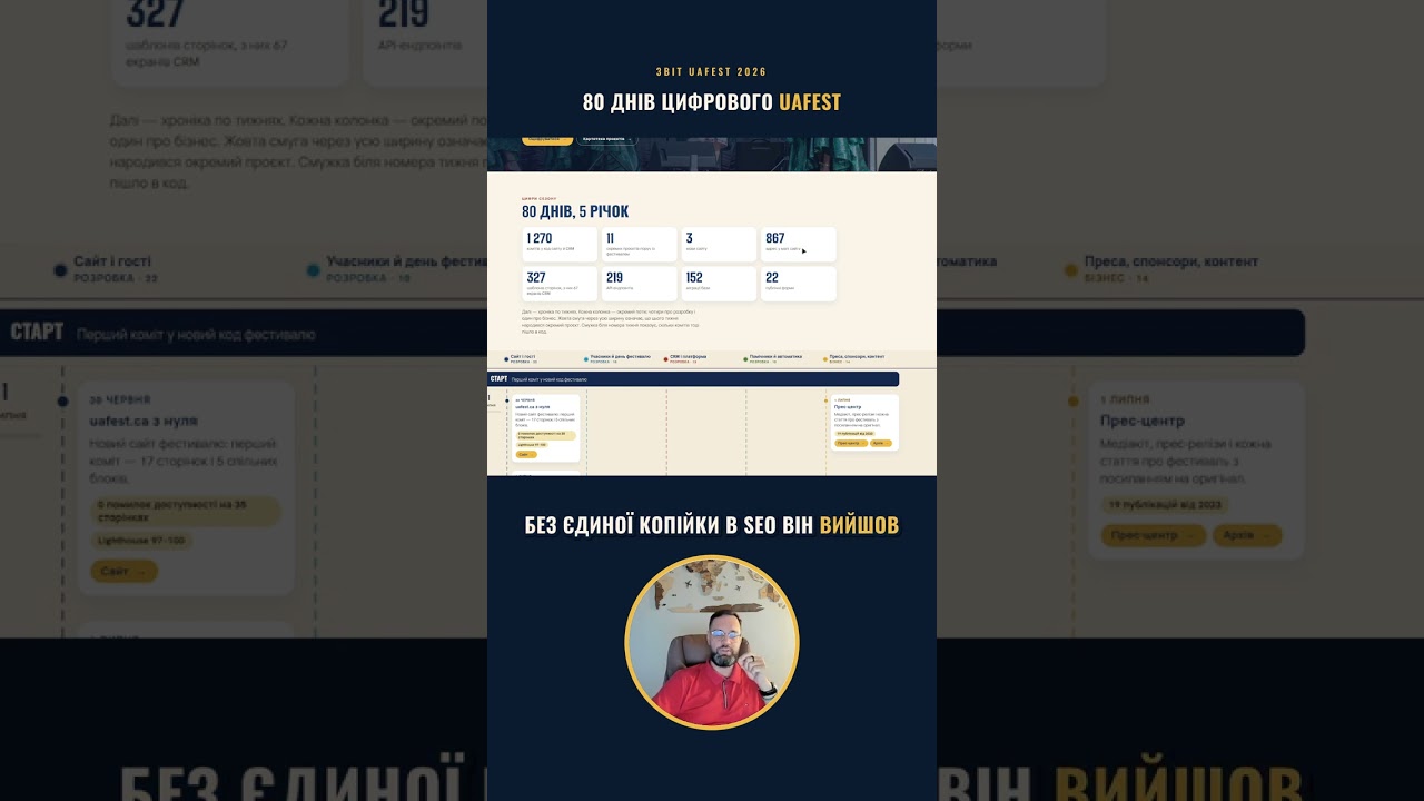 Кадр из ролика «80 днів, 11 проєктів, 0 $ на SEO: цифровий UAFest 2026 🇺🇦 #shorts»