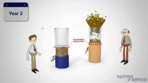 EasiHeat Animation Video