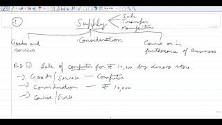 FREE GST CLASSES FOR CA FINAL STUDENTS BY CA KASHISH GOYAL