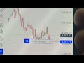 🔴 LIVE Gold Trading Today | XAUUSD Live Analysis Hindi | Gold Buy Sell Signals