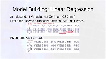 AIR QUALITY AND HEALTH DATA ANALYTICS: EXPLORATION OF AIR QUALITY IMPACTS ON ASTHMA DIAGNOSES