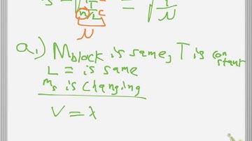 2015 AP Physics 1 Linear Density String