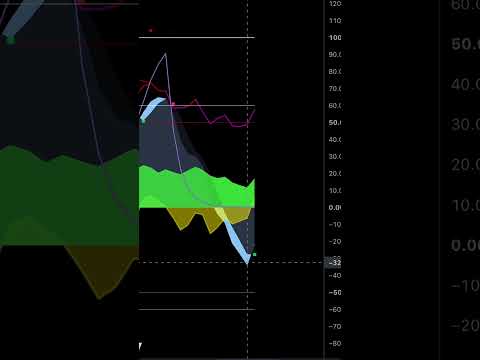 Video preview for THIS STOCK WILL GO PARABOLIC ‼️