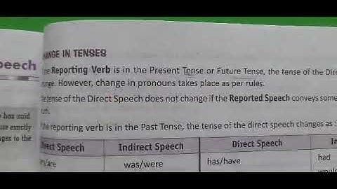 GRADE 8 , EXPLANATION OF REPORTED SPEECH  , CH. 14 DEVJYOTI BRAVIA FUNDAMENTAL GRAM & Composition