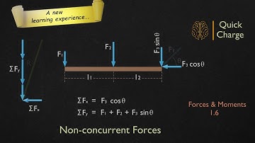 Resultant of Coplanar Non concurrent Forces - Forces and Moments 1.6