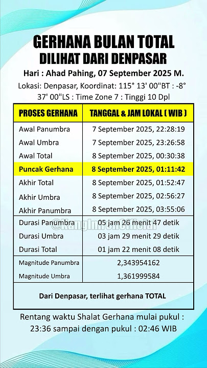 Eclipse Viewed From Denpasar Bali #TotalLunarEclipse #LunarEclipse2025