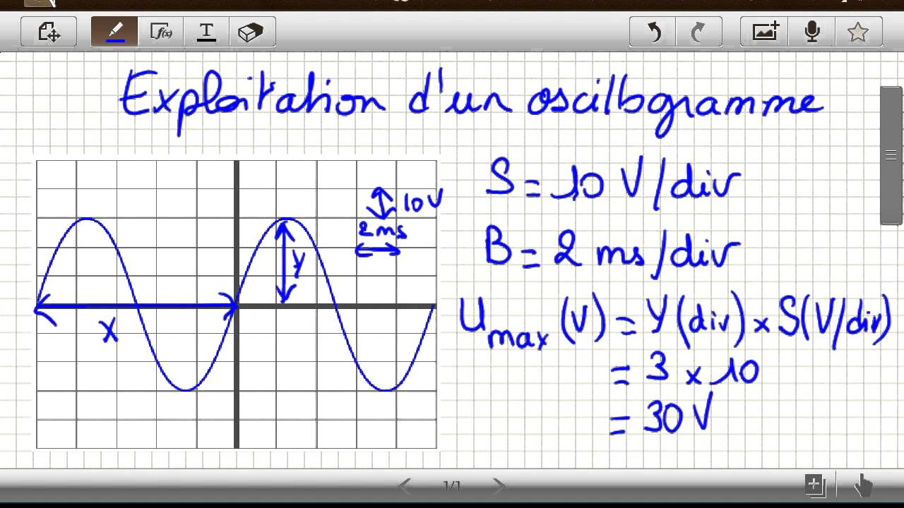 Exploitation d'un oscillogramme