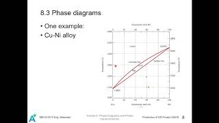 MECH2410 Basic Terms, Phase Diagrams, Isomorphous Alloys T8P1