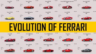 Tribute slideshow for italian carmaker, which took about 120 hours to
make all photos come from official media (mostly ferrari.com). specs
ferrari....