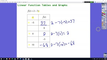 Function Tables: Finding Input and Output Values
