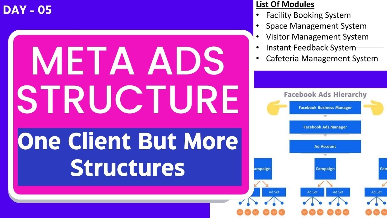 Meta Ads Training in Tamil - Day 5: Creating Meta Ad Structures for ...
