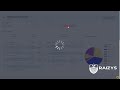 Dashboards - Vendas por Produtos / Vendas Por Clientes / Vendas por Vendedores - Comis… | Raizys ERP