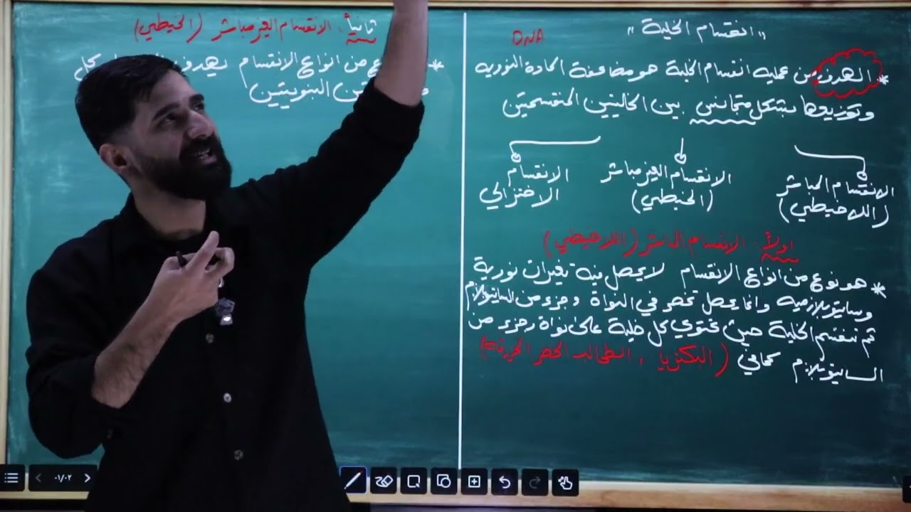 احياء السادس الاعدادي II الفصل الاول II محاضرة 15 II الاستاذ رضا رائد