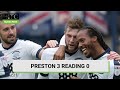 The Championship Review  (10th March - 11th March)