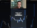Gold Trading: Buy Resistance, Sell Support? It's NOT What You Think! #shorts