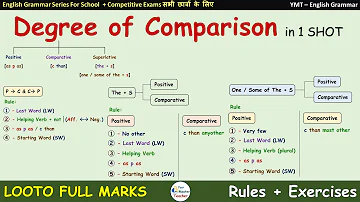 English Grammar | Degree of Comparison | For School  & Competitive Exams By YMT