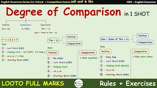 English Grammar | Degree of Comparison | For School  & Competitive Exams By YMT screenshot 3