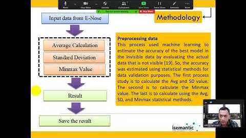 iSemantic 2020 Conference | Whilly Harsono Presentation