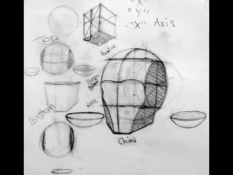 Basic Approach to the Loomis Head and Reilly Head